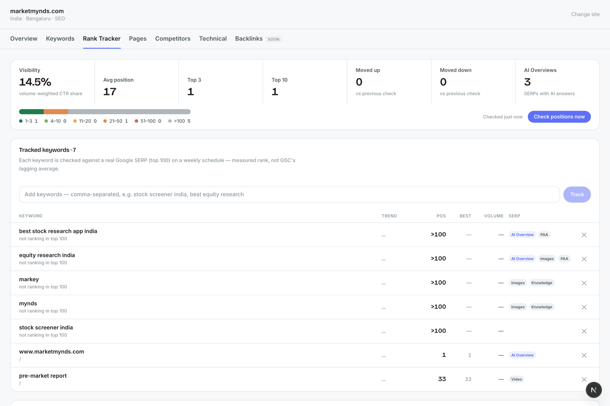 Marvyn rank tracker — measured Google positions with AI Overview detection