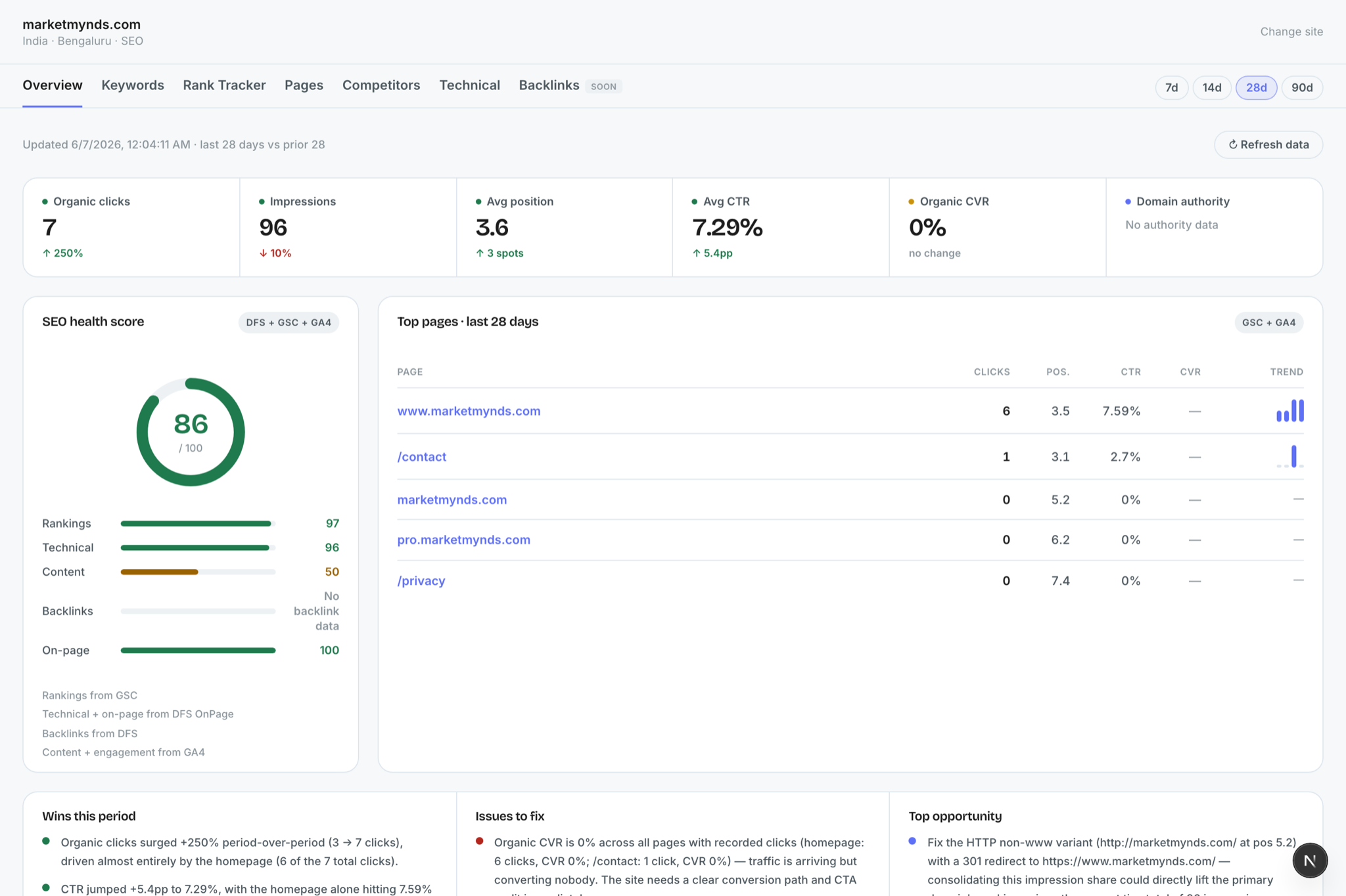 Marvyn SEO overview: health score, top pages, wins, issues and the top opportunity